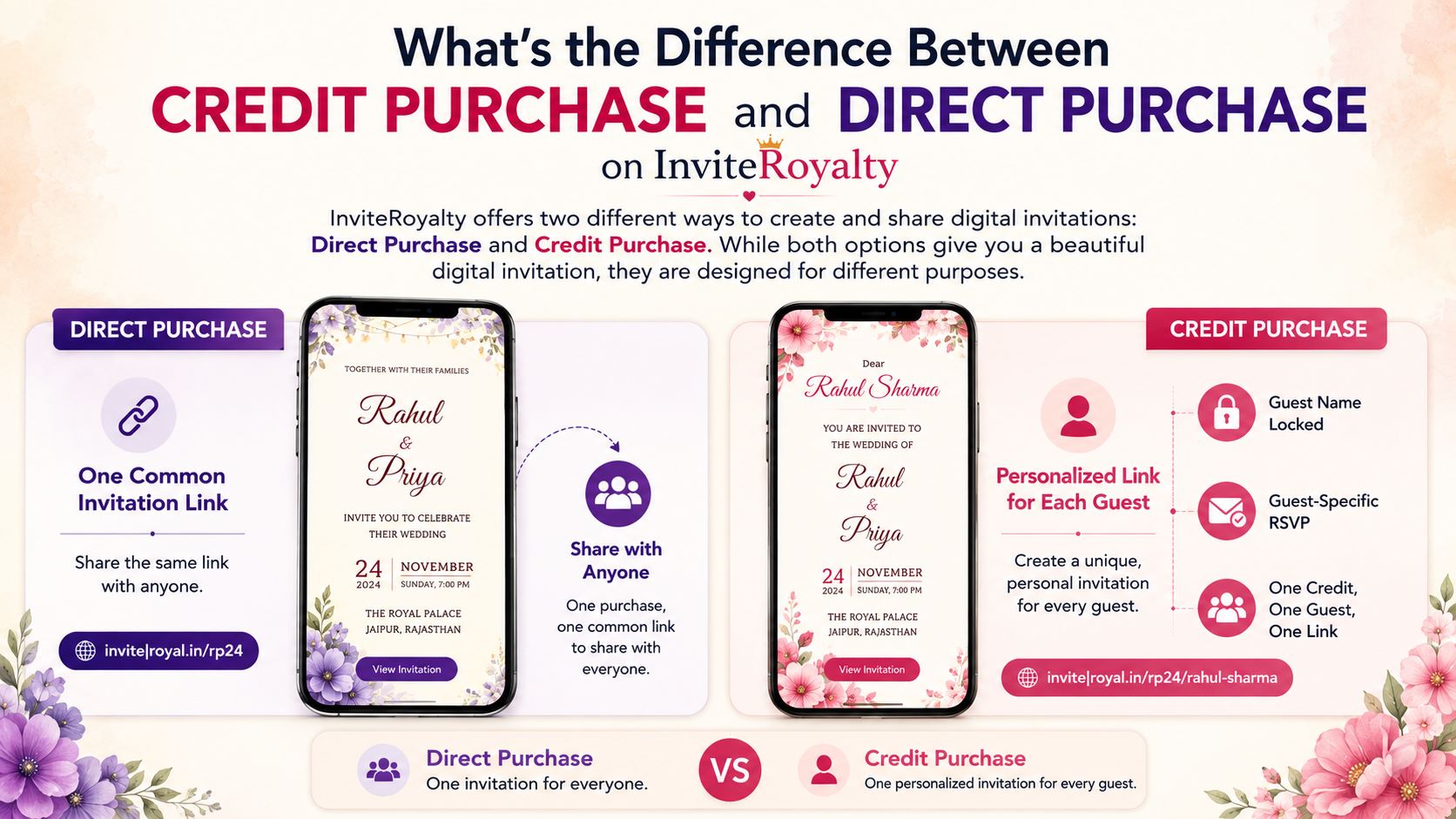 InviteRoyalty comparison showing Direct Purchase with one common invitation link versus Credit Purchase with a personalized link for each guest, including locked guest names and guest-specific RSVP.
