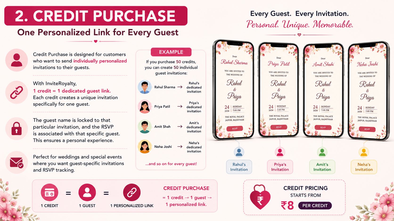 InviteRoyalty Credit Purchase showing one credit creates one personalized guest invitation link, with locked guest names, guest-specific RSVP, examples for four guests, and pricing starting at ₹8 per credit.